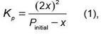 Equilibrium pressure equals 2 x squared over the initial pressure minus x.
