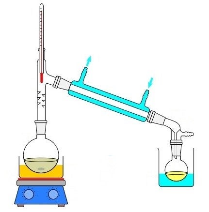 A laboratory distillation apparatus.