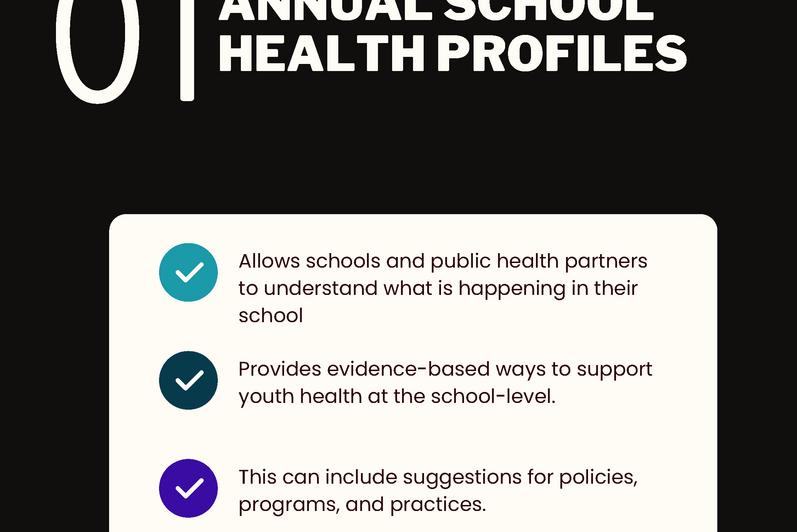 Figure- annual school health profile