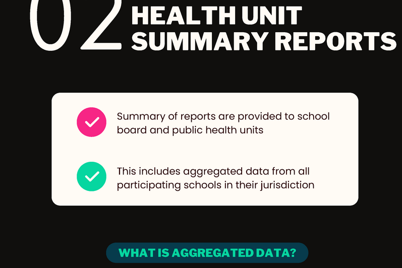 Figure 2 - board and public health reports