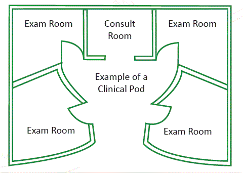 Clinic pod