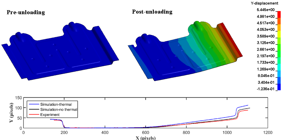 Springback of the surrogate heat exchanger plate, comparing the simulation and experiment.