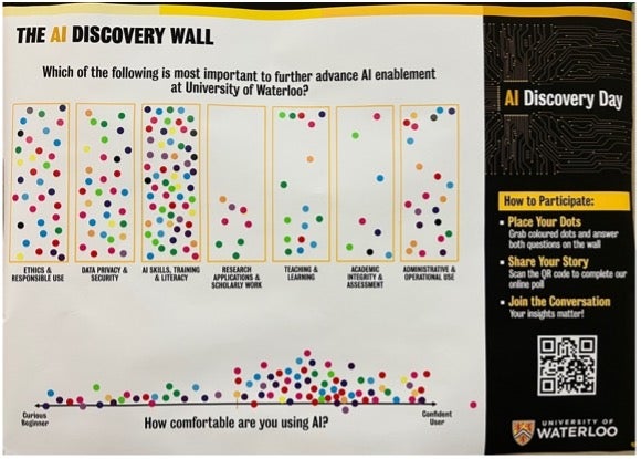 The AI Discovery Wall with coloured balls placed in feedback buckets.